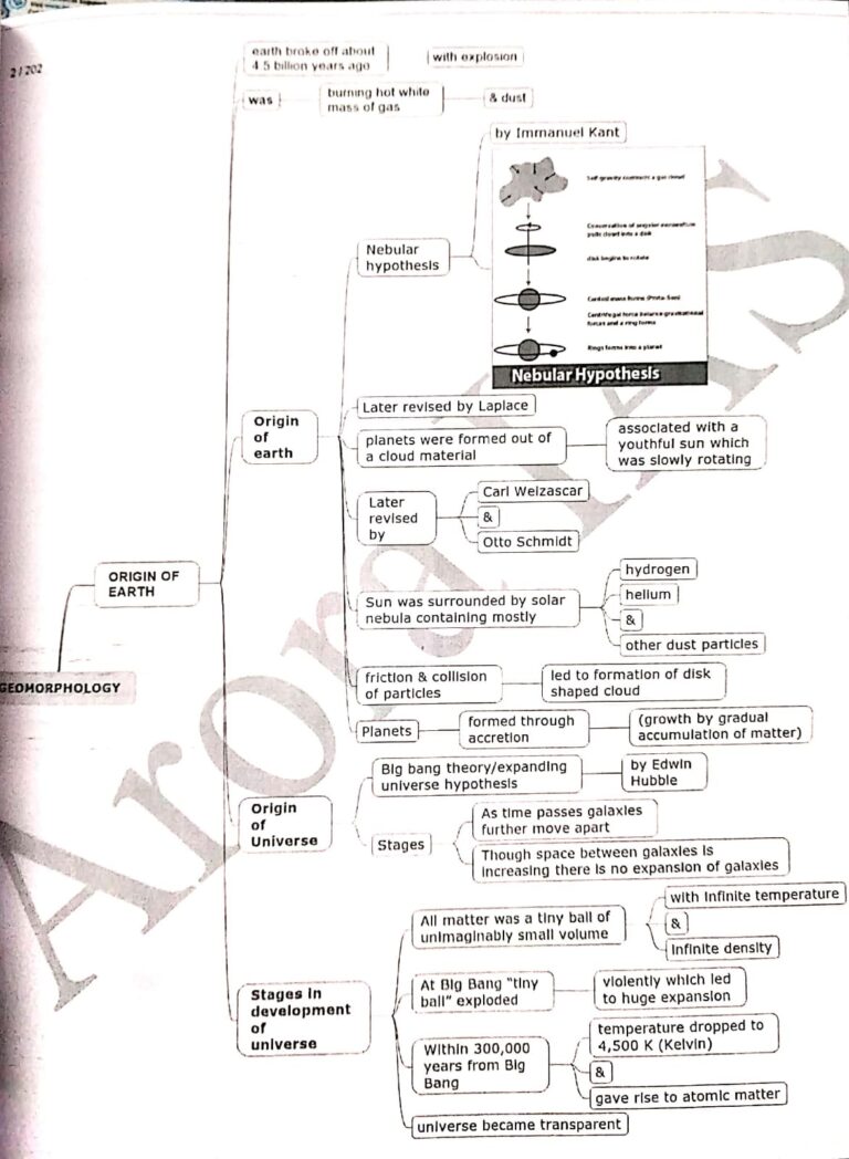 how-to-study-geography-for-upsc-a-step-by-step-guide-to-study